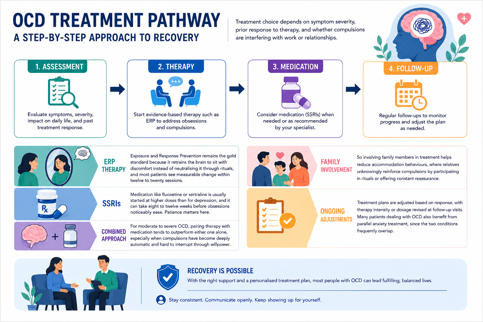 What Treatment Options Work Best for OCD 