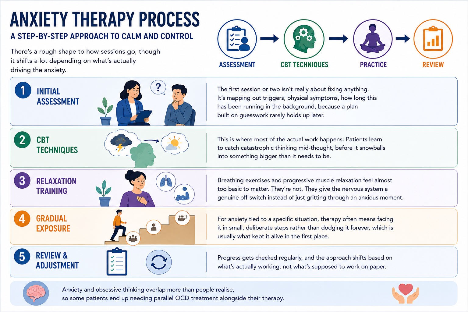 What Happens During Anxiety Therapy Sessions