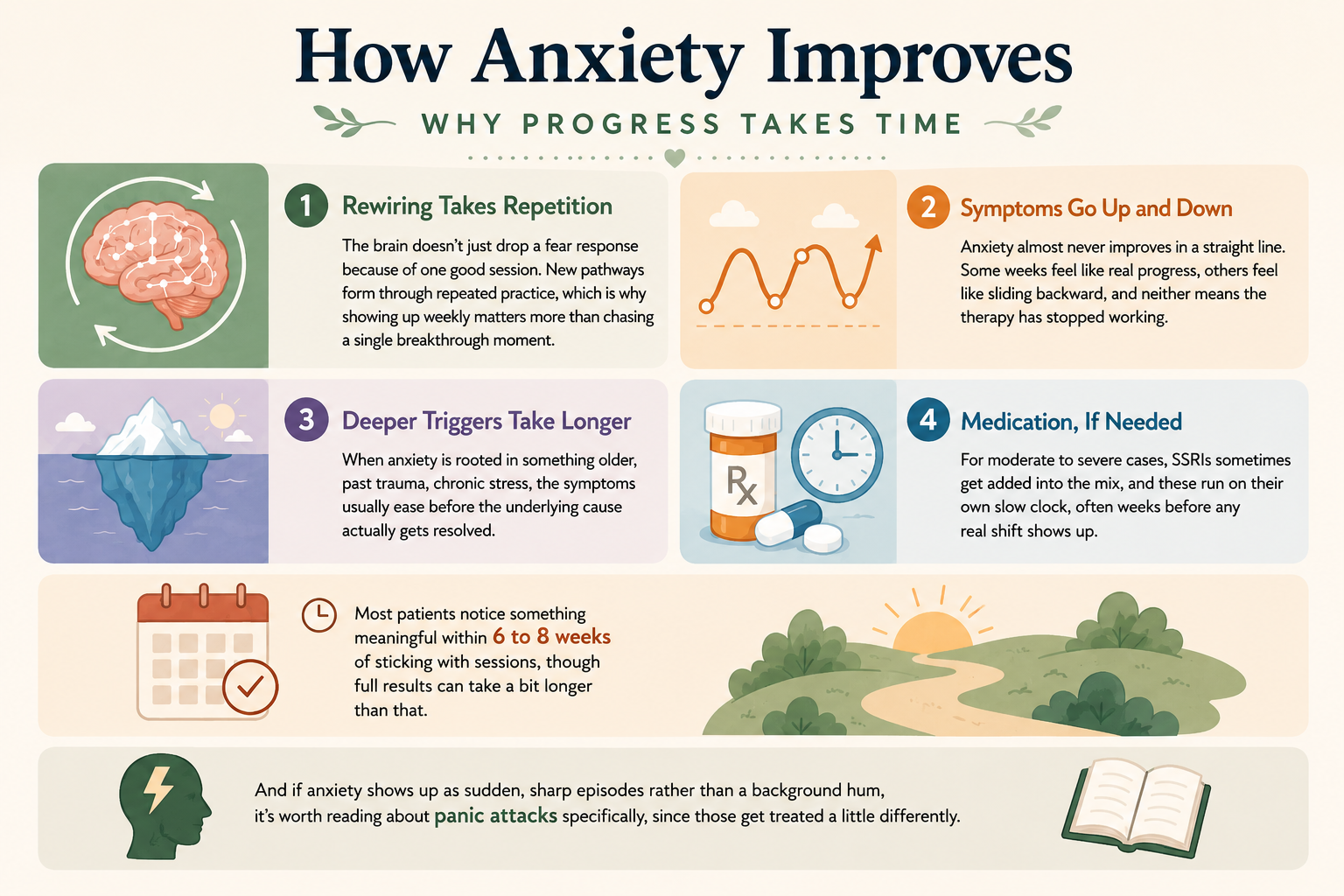 Why Does Anxiety Therapy Take Time to Show Results