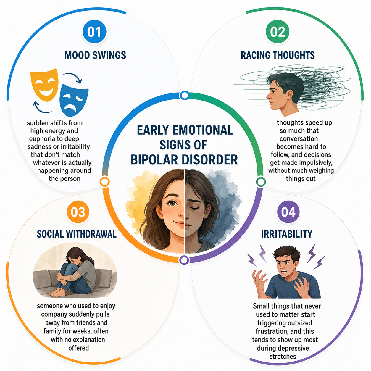 Early Emotional Signs of Bipolar Disorder Early Emotional Signs of Bipolar Disorder