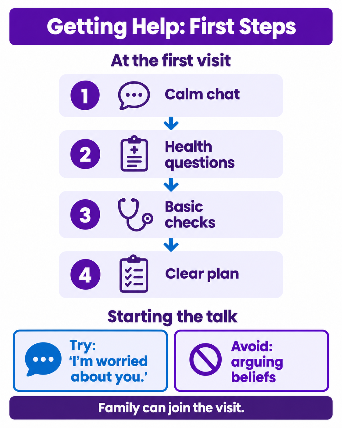 How Long Should You Wait Before Getting Help? How Long Should You Wait Before Getting Help?<br />